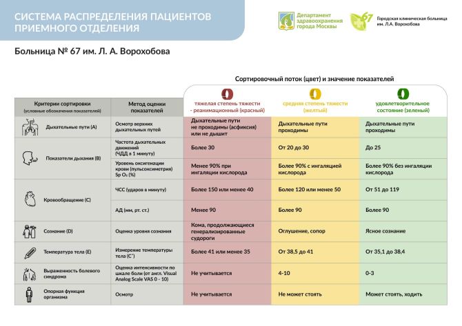 Новый формат приемного отделения больницы № 67 имени Ворохобова